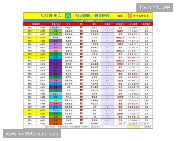 365滚球盘登录入口每日热点赛事推荐与操作指南详细解析